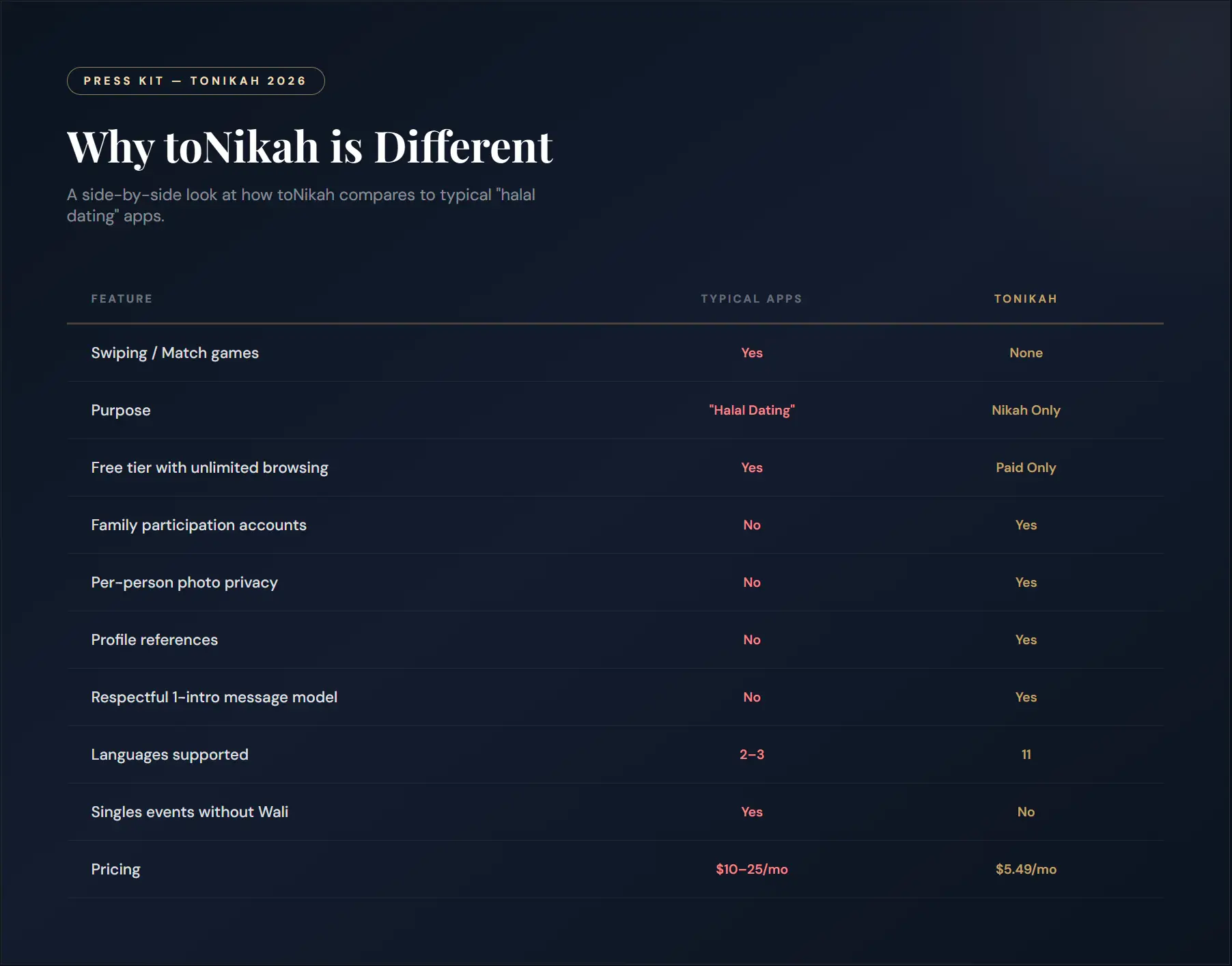 toNikah Launches May 5, 2026 with a Nikah-First Alternative